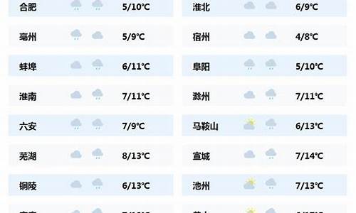 安徽省蒙城天气预报7天_安徽省蒙城天气预报