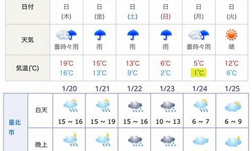 日本最新天气_日本下周天气预报