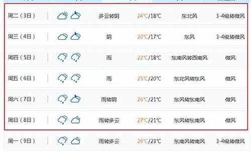 江苏无锡天气预报7天查询结果最新_江苏无锡天气预报一周天气