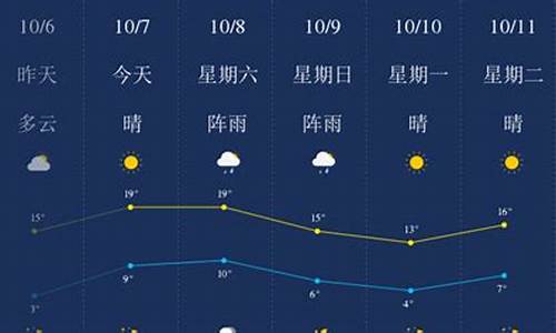 锦州天气报_锦州天气预报实时查询