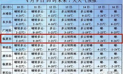 临夏天气预报30天_临夏天气预报30天查询百度百科