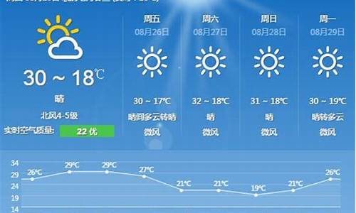 8月16日北京天气_北京8月16号温度