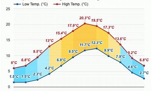 伯明翰气候特点_伯明翰气候