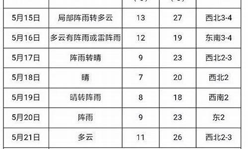 黑龙江建三江天气预报15天_建三江天气预报15天气预报15天