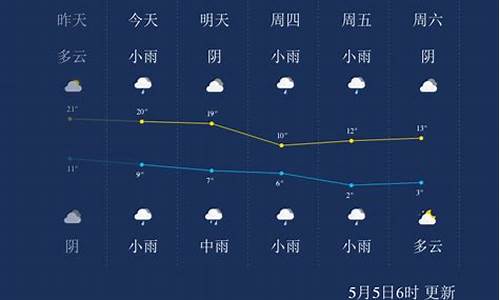 西宁天气预报15天青海天气预报_西宁天气预报15天气