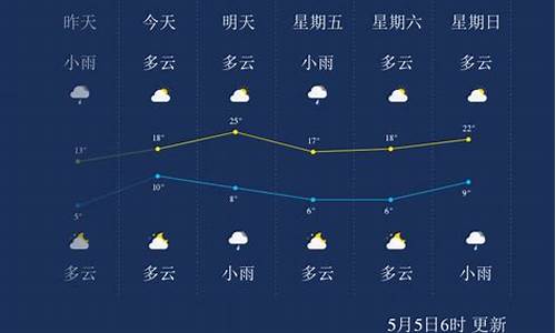 辽源天气预报30天_辽源天气预报30天最准