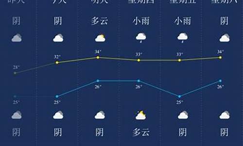 潜江市天气预报7天查询2345_潜江市天气预报