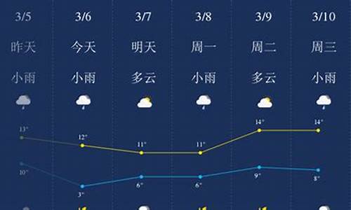 湖北荆门天气预报15天查询结_湖北荆门天气预报15天查询结束