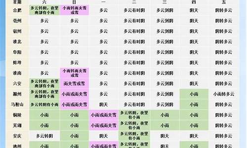 蚌埠二十四小时天气预报_蚌埠二十四小时天气预报详情