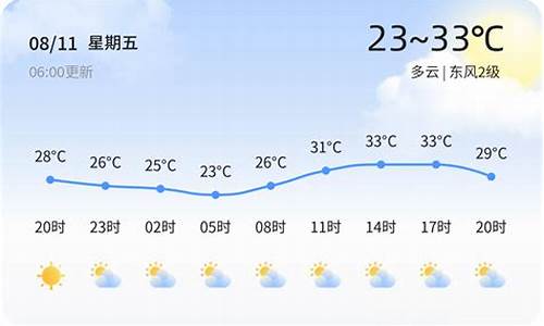 泰安今日天气预报24小时天气预报_泰安今日天气