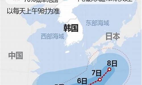 2023第6号台风最新消息_2023第6号台风最新消息今天