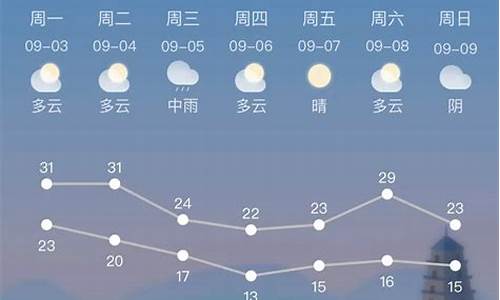 中卫天气预报一周天气_中卫天气预报15天气预报一周天气预报