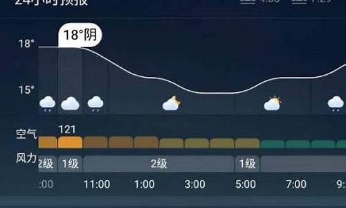 秦皇岛天气15天_秦皇岛天气15天预报查询结果