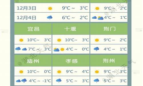 湖北省15天天气预报15天_湖北省15天天气预报