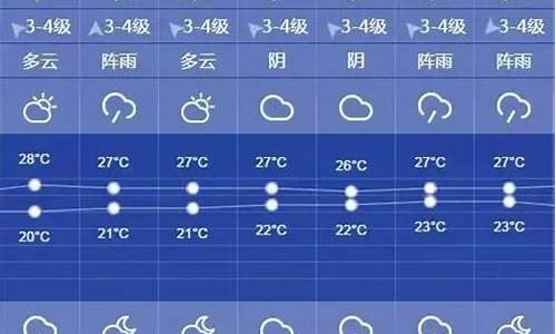 上海一周天气预报查询一周最新_上海一周天气预报查询一周最新疫情