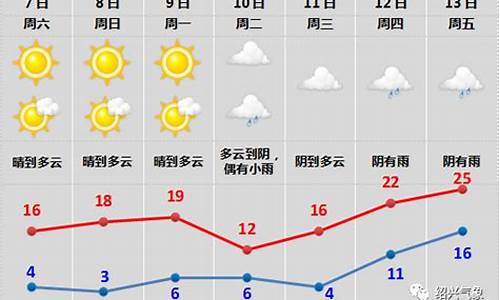 浙江杭州的天气预报15天气预报_绍兴未来15天天气预报