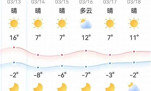 漯河本周天气预报_漯河这周天气