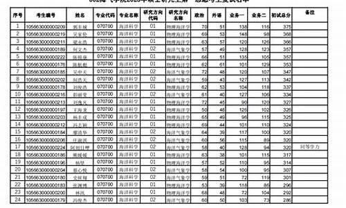 湖南气象部门录取名单_湖南气象招聘