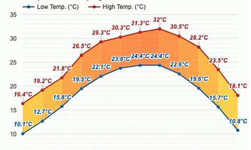 桂平市区天气预报_桂平市区天气预报15天