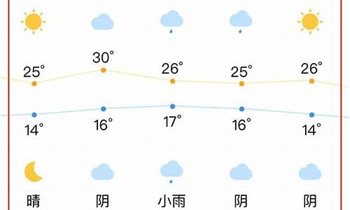 合肥30天天气精准预报_合肥天气30天天气预报30天查询