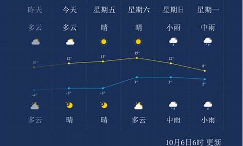 白山天气预报15天_诸暨东白山天气预报15天