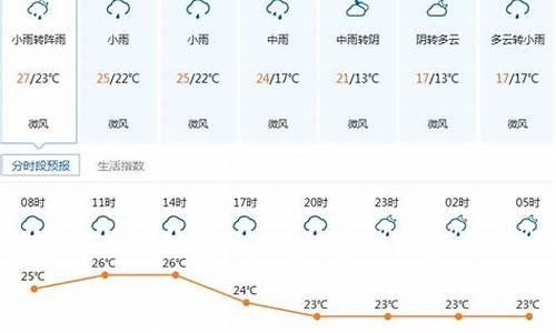 2014年深圳天气_2013年2月深圳天气