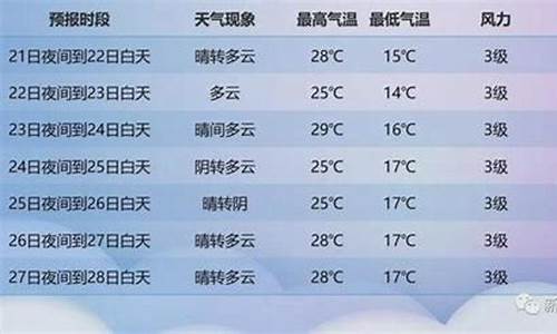 鄯善天气预报30天查询结果_新疆鄯善天气预报一周