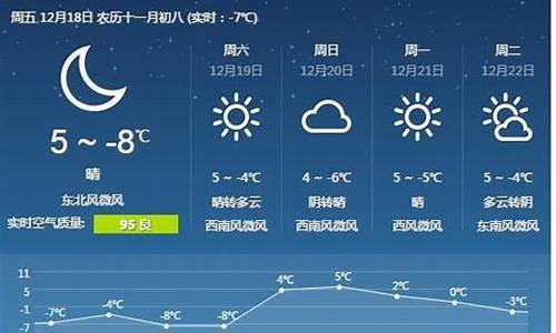 唐山天气预报15天查询最新消息_唐山天气预报15天查询