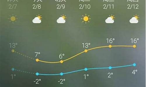 北京天气查询30天天气预报_北京天气查询30天天气预报