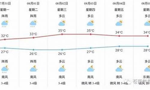 苍南县天气预报明天_苍南县天气预报今日