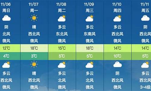 上海下星期天气预报_下星期天气预报