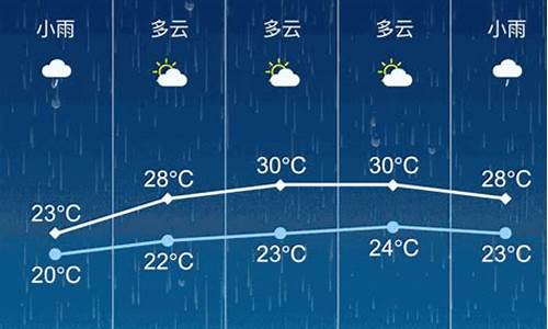 张家港逐时天气预报查询最新消息_张家港天气预报一周7天详情