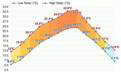 合川天气预报7天_合川天气预报30天准确度高