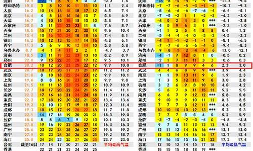 太湖县天气预报30天查询结果_安徽太湖县天气预报我看一下啊