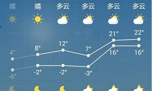 山东菏泽天气预报_山东菏泽天气预报15天