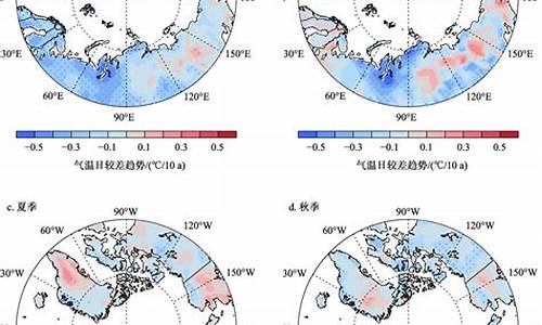 北极地区的气候状况_北极地区的气候英语怎么写