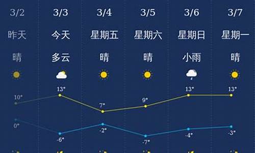 忻州天气预报40天查询表_忻州天气预报40天查询表格