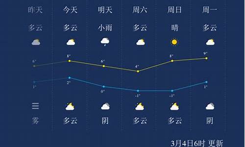 廊坊天气24小时情况_廊坊天气24小时情况查询