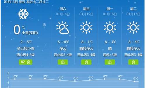 运城市气象局荆思佳_运城市气象局