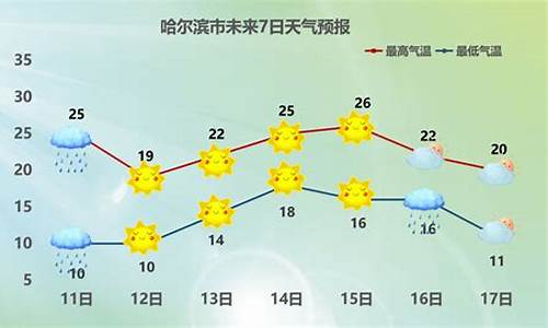 安达市天气预报一周7天_安达市天气预报一周7天