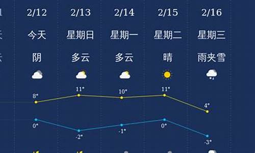 三门峡天气48小时_三门峡天气40天