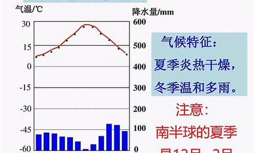 地中海气候昼夜温差大_地中海气候昼夜温差大嘛