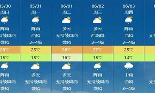 南昌今天几点钟下雨_南昌实时天气预报几点几分下雨啊