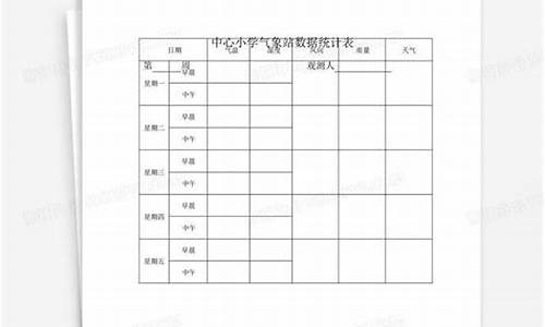 气象记录表怎么做大学生_气象记录大班作业图片