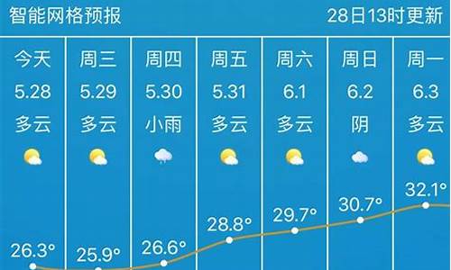 武汉未来15天天气预报30天_武汉市未来15天天气