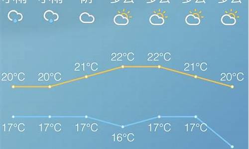 慈溪市今天天气这样_明天慈溪天气如何