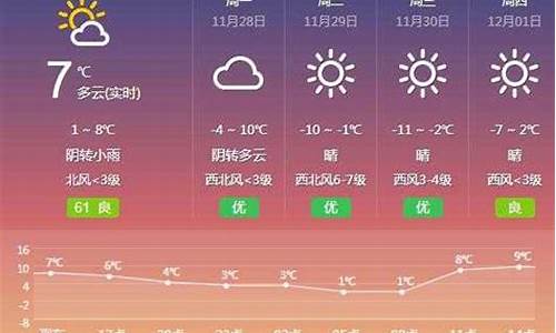 武清天气预报最新_武清天气预报15天查询结果