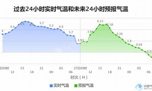 石家庄市最新天气_石家庄市天气情况