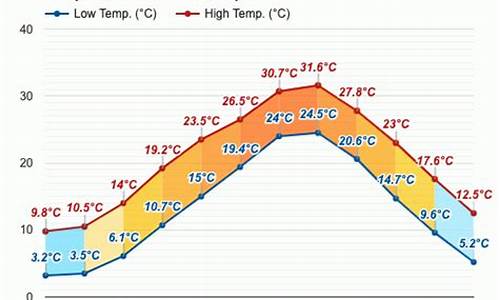 福冈天气预报15天_福冈天气预报15天准确一览表