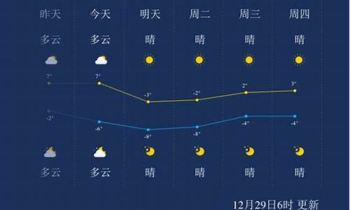 天津天气预报一周7天天气_天津天气预报一周7天天气情况